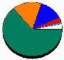 Statistiky přístupů Statistiky přístupů